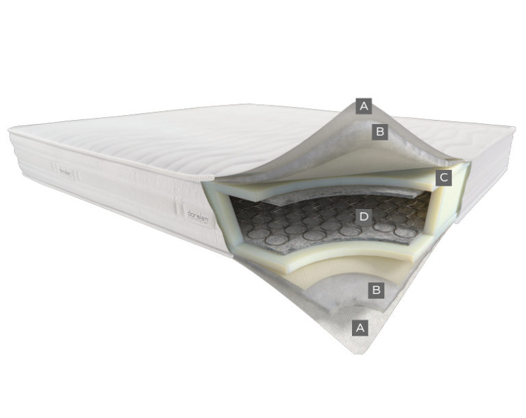 Premier Mattress Oxford House Malta