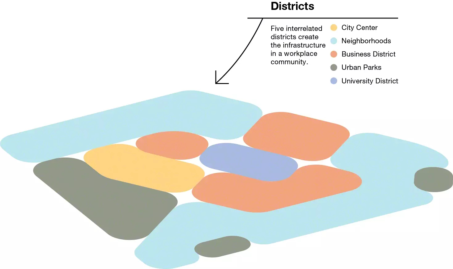 Workplace district diagram